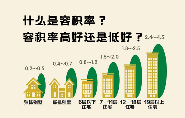 什么是容积率 容积率高好还是低好